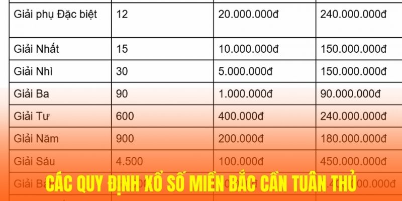 Các quy định xổ số miền Bắc cần tuân thủ